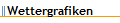 Wettergrafiken